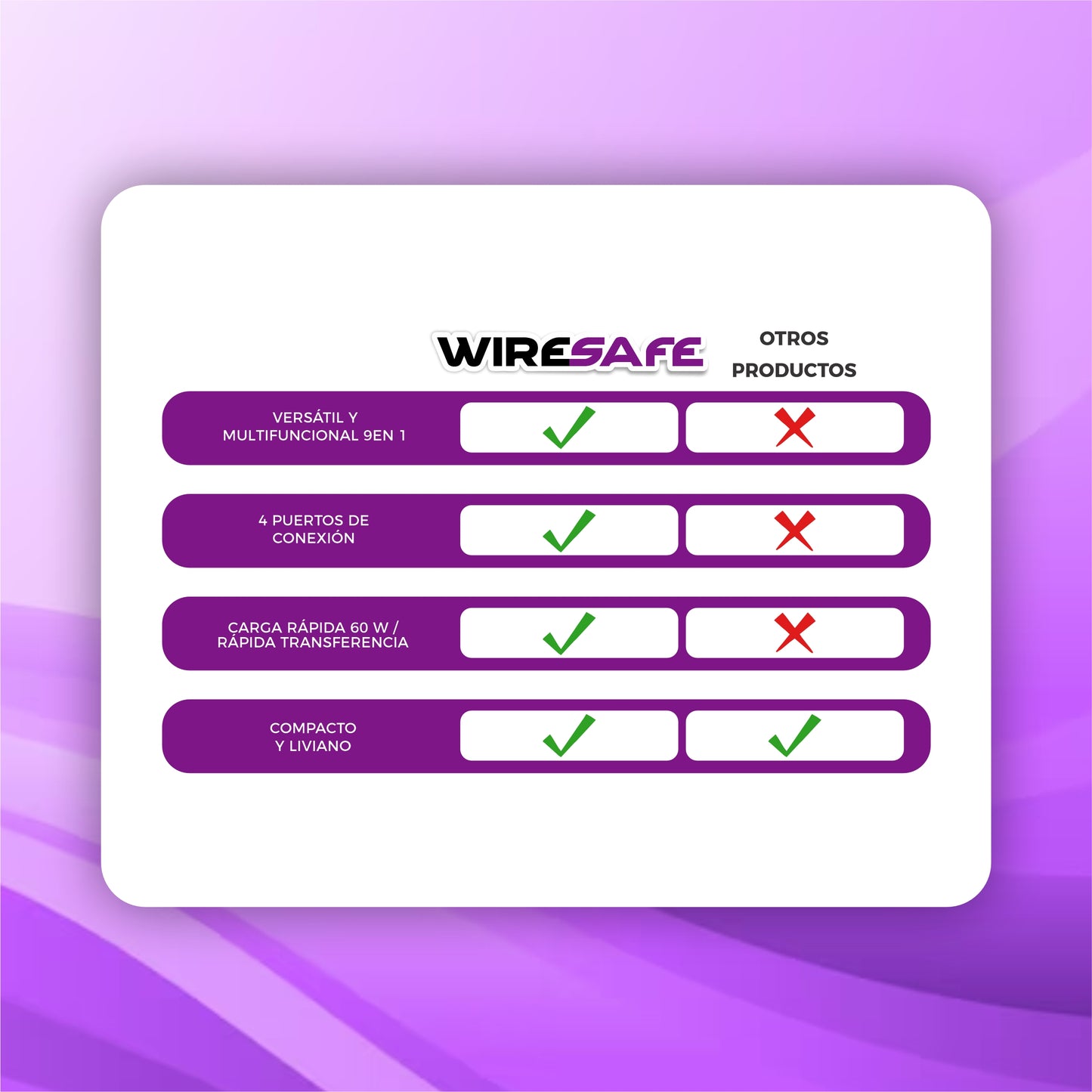 Estuche Almacenamiento De Cables Multifuncional 9 en 1 - WireSafe©